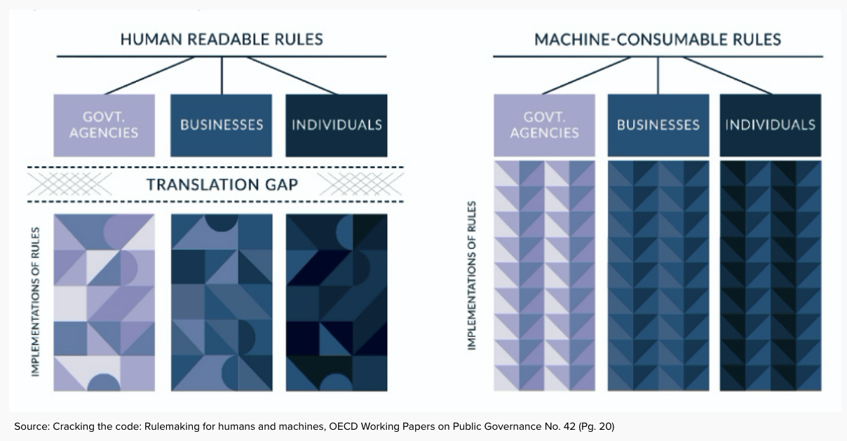 Benefits of Rules as code