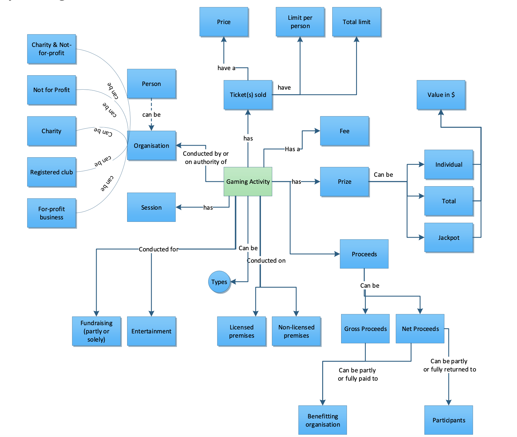 Concept Model?
